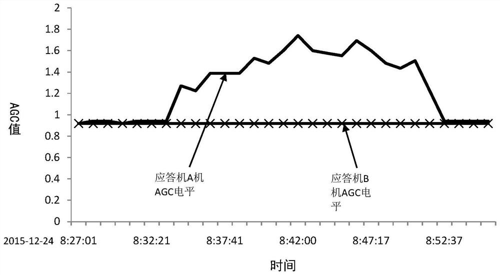 Discovery and evaluation method and module of spread spectrum transponder performance change on orbit satellite