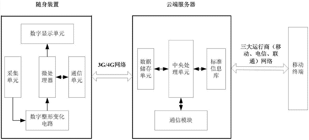 Child defecation monitoring and prompting system