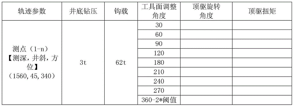 Sliding guide drilling closed-loop control system and sliding guide drilling closed-loop control method