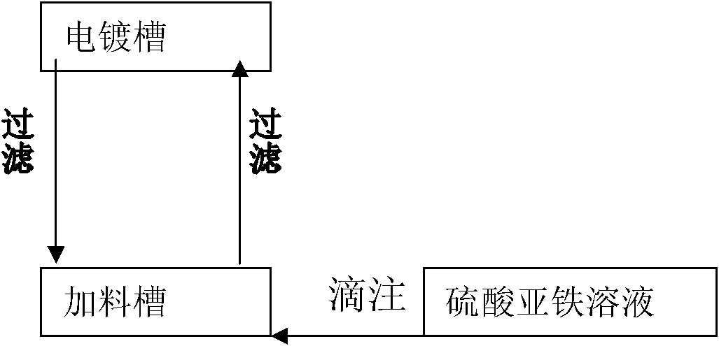 Double-plating steel belt and plating process