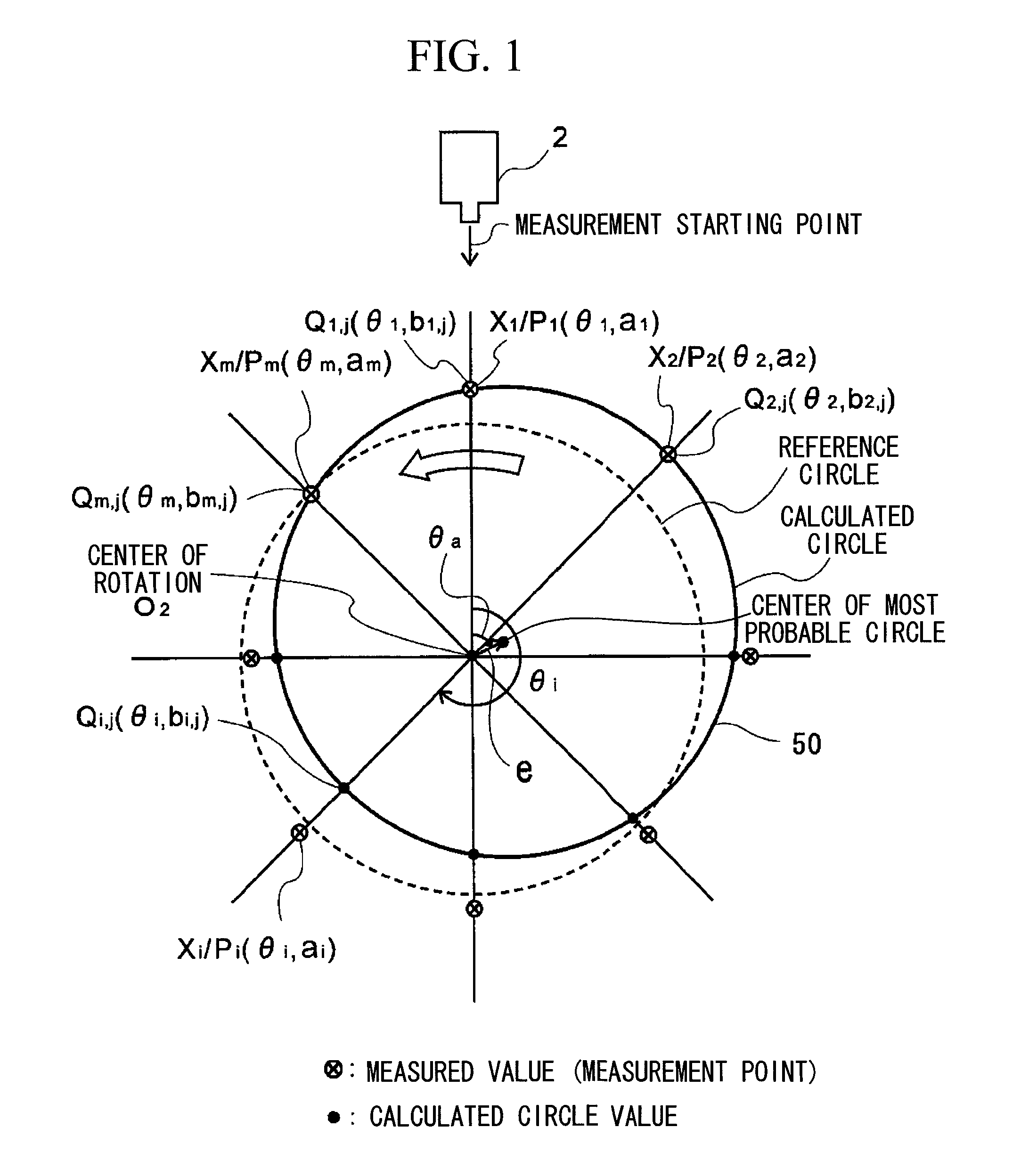 Method and system for calculating misalignment of rotational body