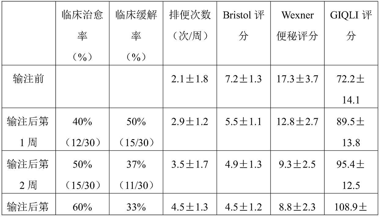 Intestinal flora capsule preparation method and intestine flora capsules