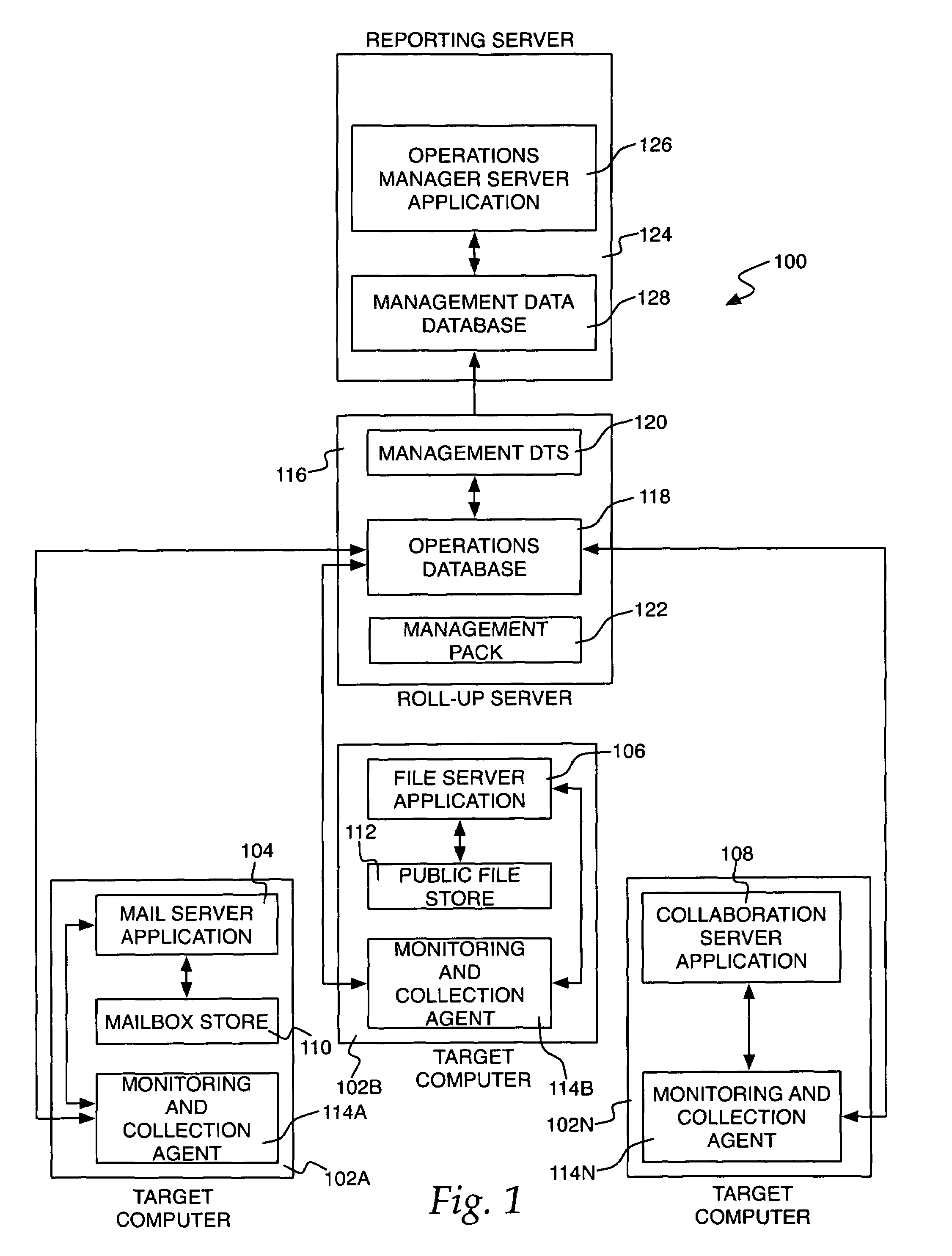 Determining the level of availability of a computing resource