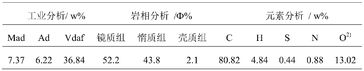 Direct coal liquefaction method