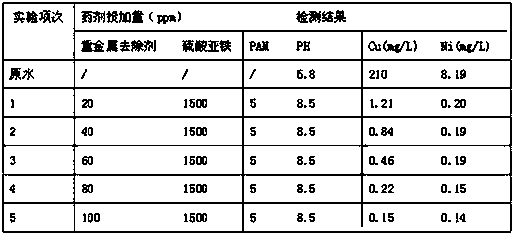 Efficient environment-friendly heavy metal treatment agent and preparation method and application thereof