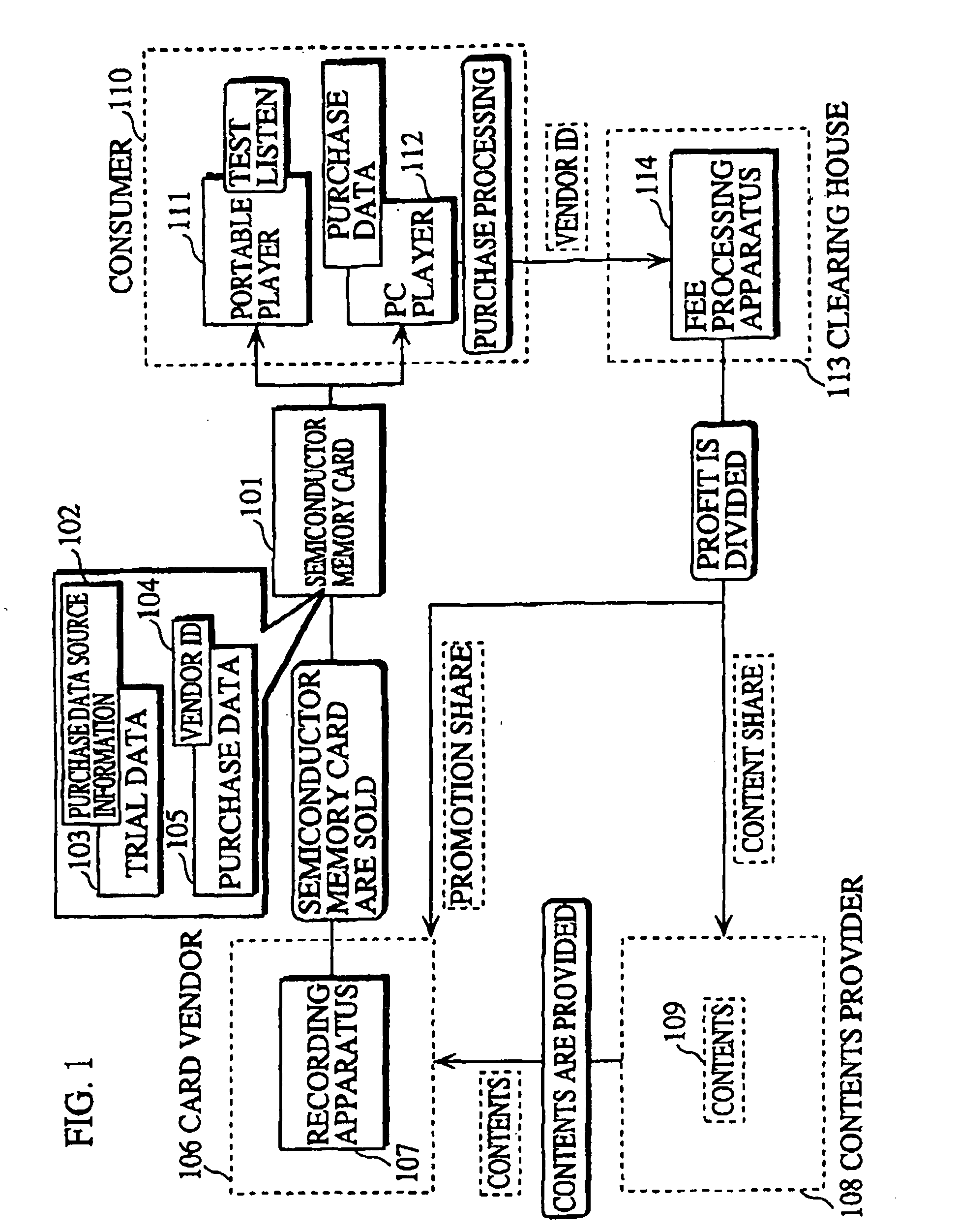 Semiconductor memory card that records contents for trial and purchase, and recording apparatus, recording and reproducing apparatus, and sales method for the same