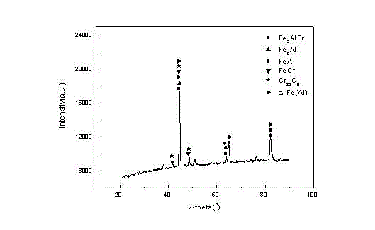 High-toughness Fe-Al-Cr coating and preparation method thereof