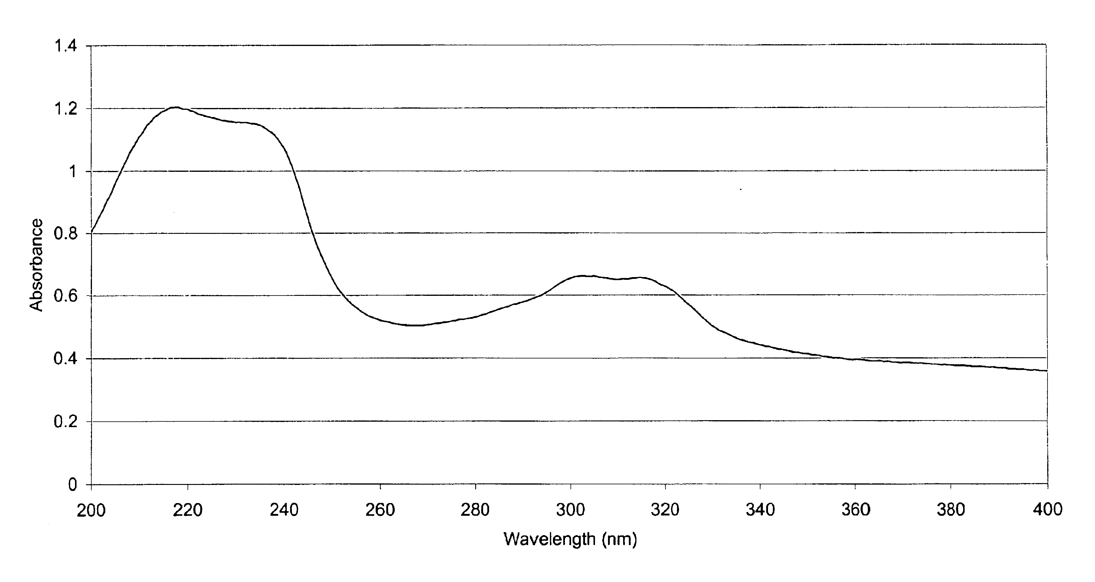 Organic polymeric antireflective coatings deposited by chemical vapor deposition