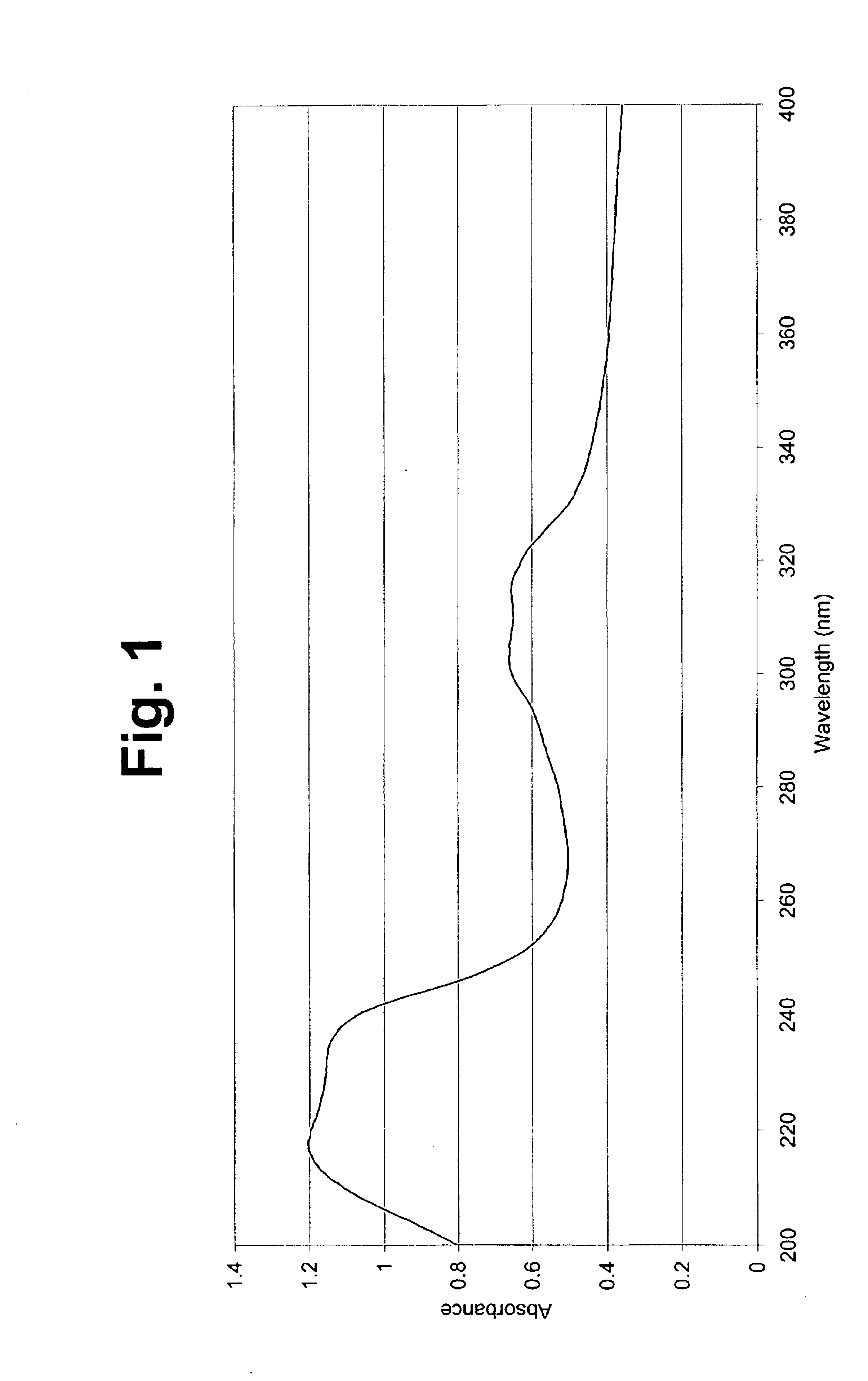 Organic polymeric antireflective coatings deposited by chemical vapor deposition