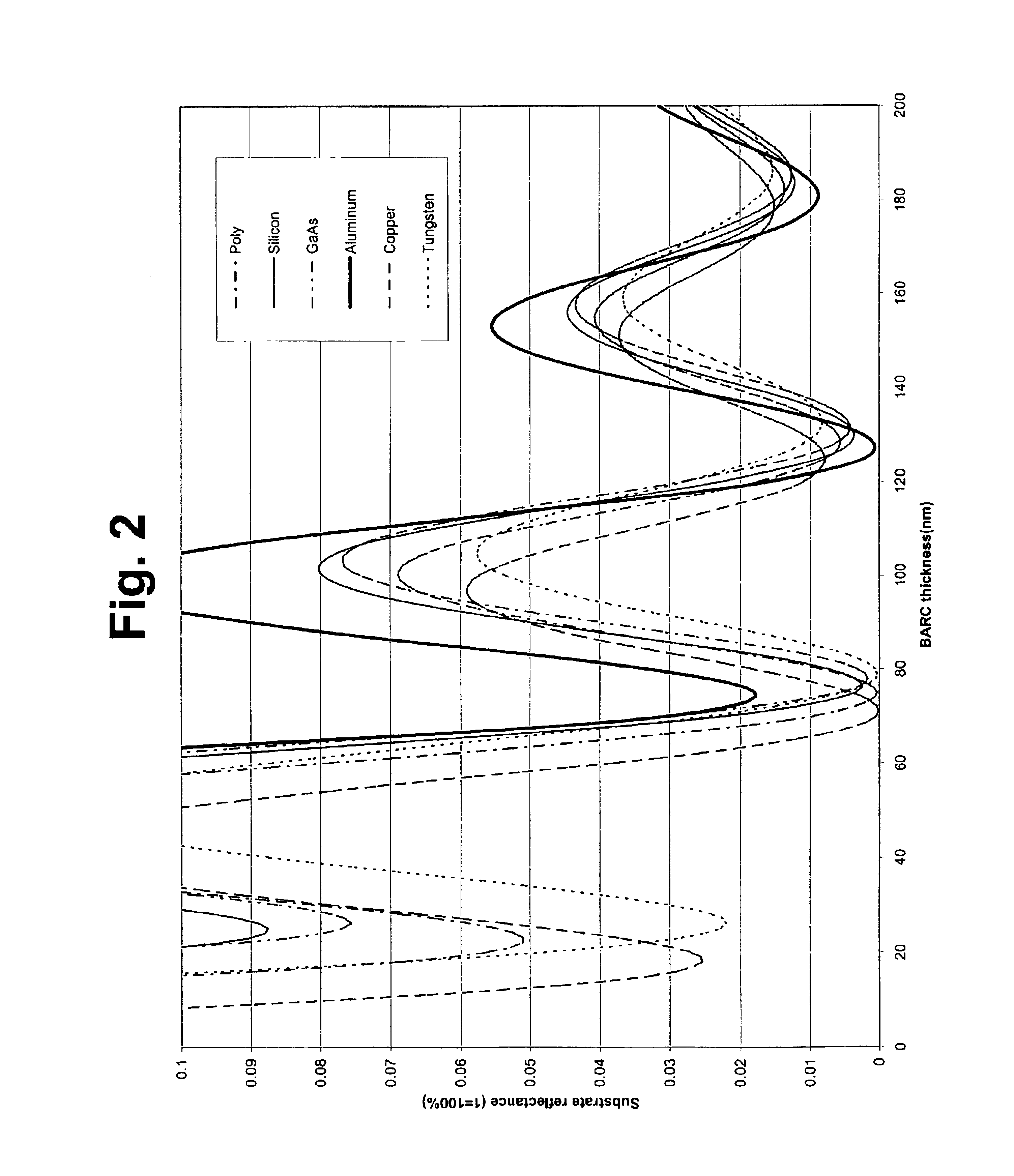 Organic polymeric antireflective coatings deposited by chemical vapor deposition