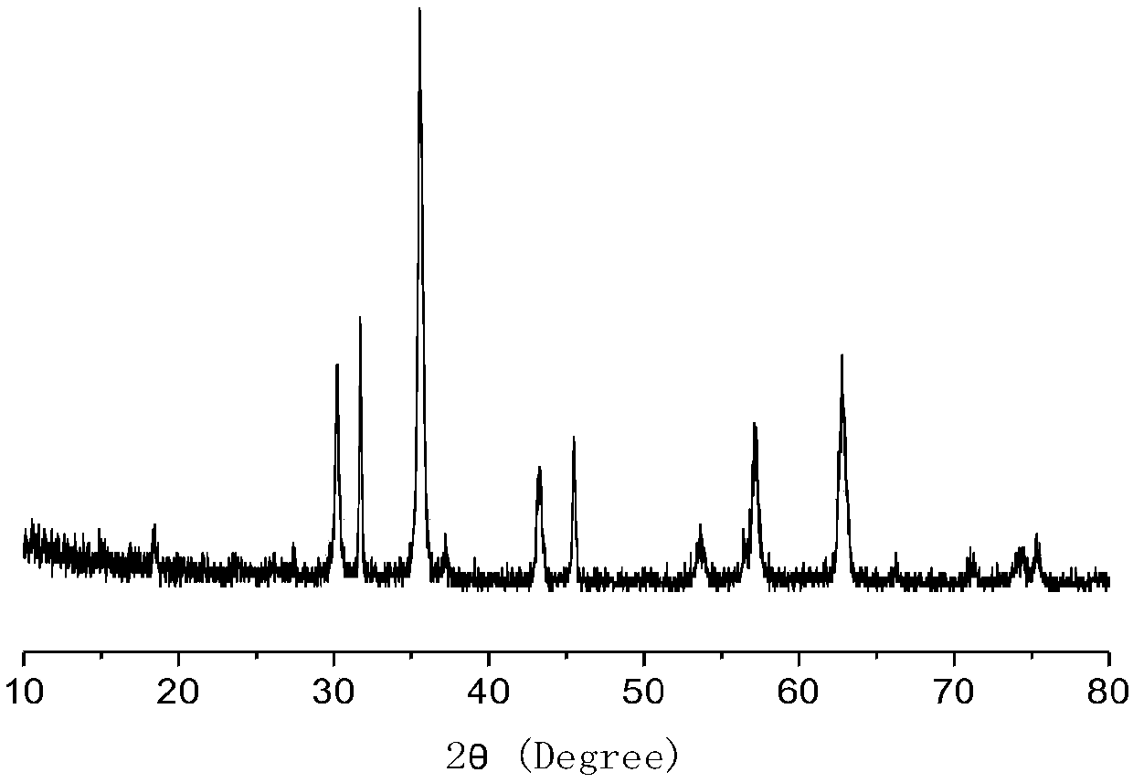 Nano-iron-loaded biochar, preparation method of nano-iron-loaded biochar, and application of nano-iron-loaded biochar in dark fermentation hydrogen production process