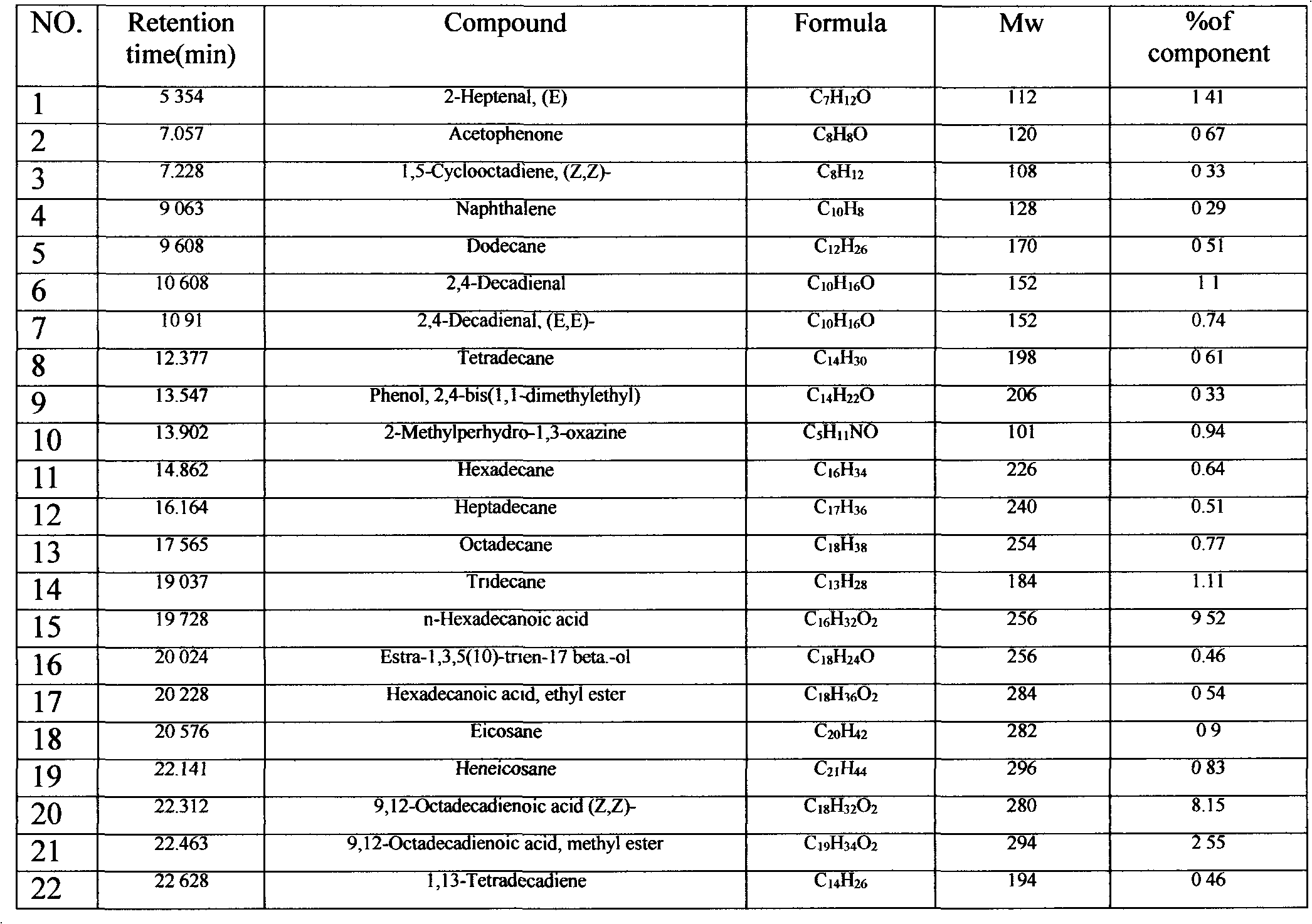 Typhonium giganteum supercritical extract with anticancer activity and preparation method thereof