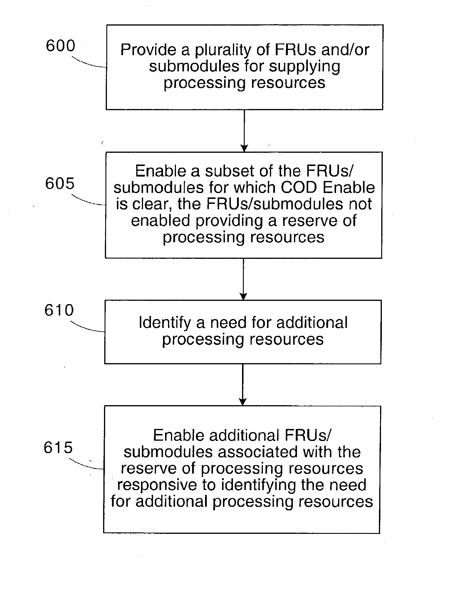 Computer system with dynamically configurable capacity