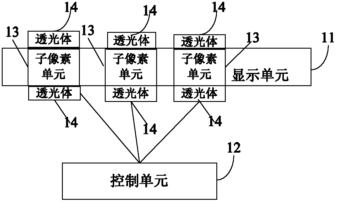 Dual-screen display and display method thereof