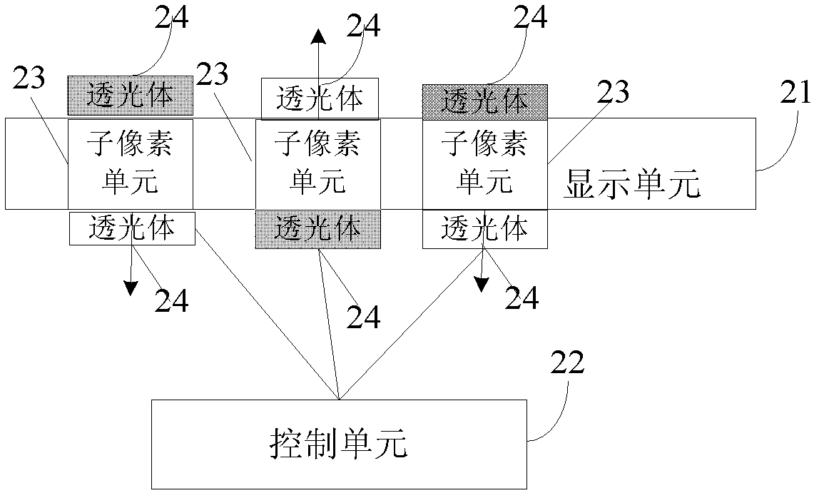 Dual-screen display and display method thereof