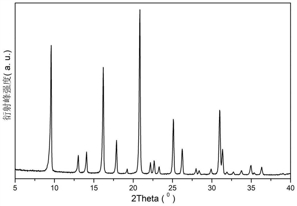 CHA structure molecular sieve as well as preparation method and application of tail gas denitration catalyst of the CHA structure molecular sieve