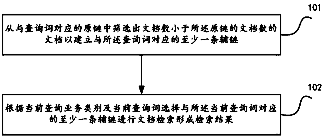 A query processing method, device and equipment