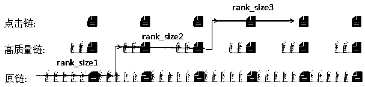 A query processing method, device and equipment