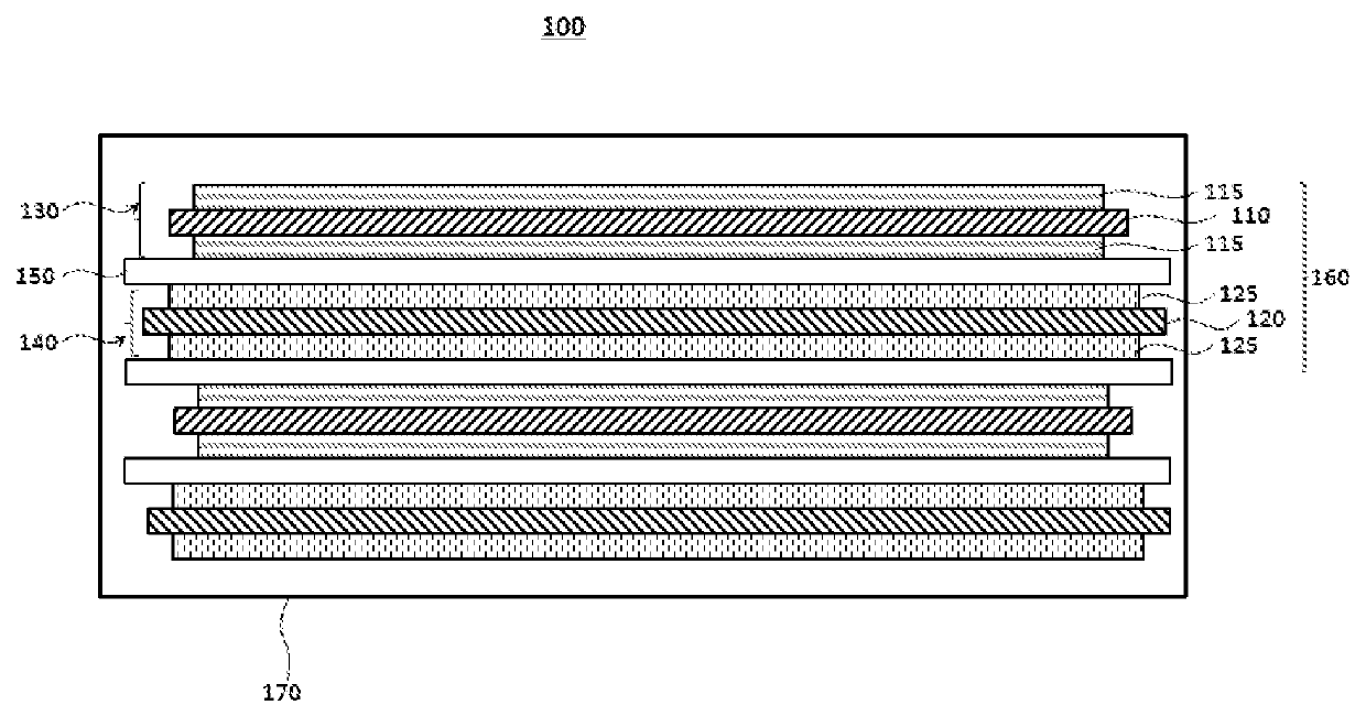 Electrolyte for lithium secondary battery and lithium secondary battery including the same