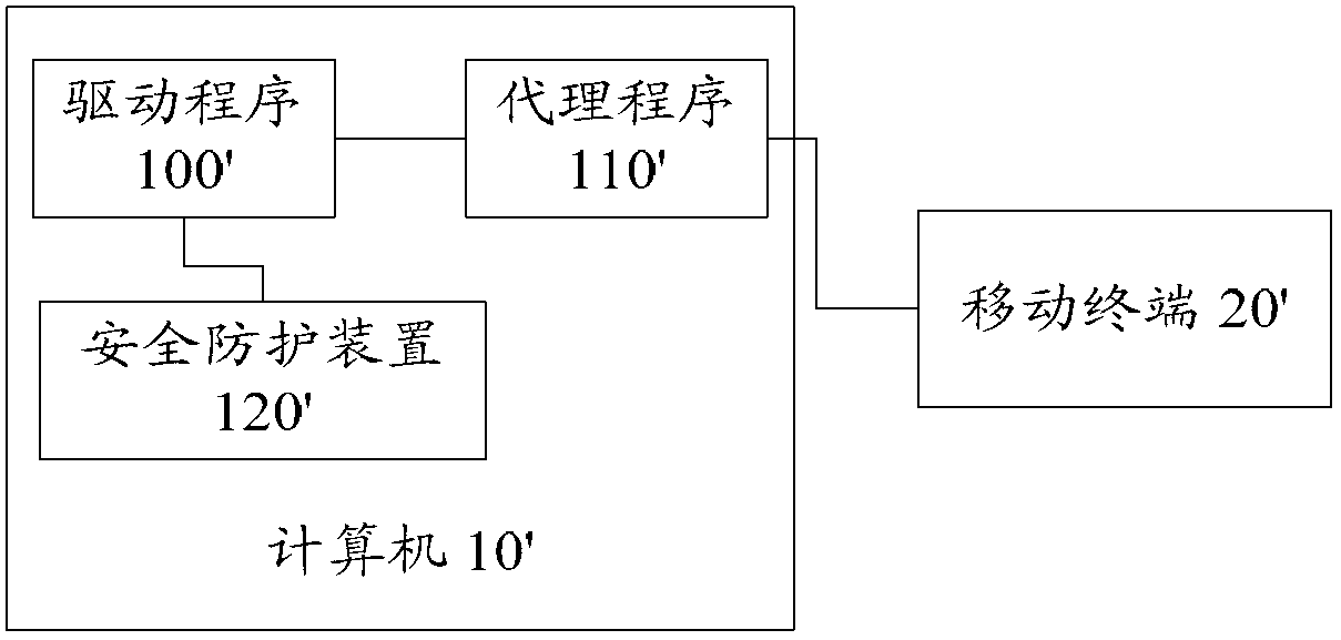 Computer security protecting method, computer security protecting device and computer