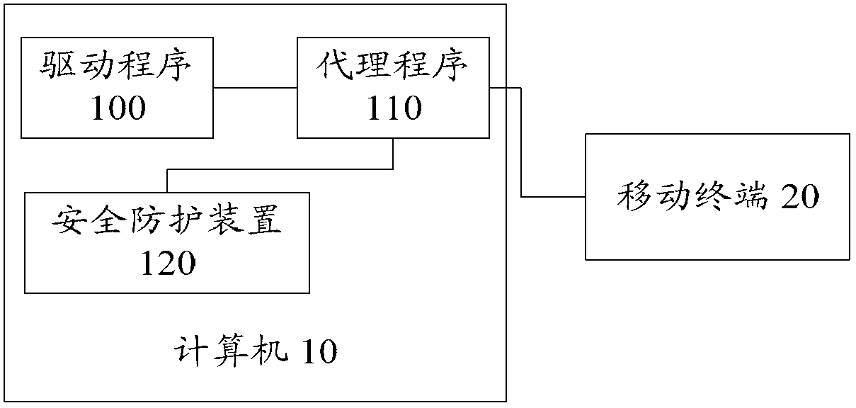 Computer security protecting method, computer security protecting device and computer