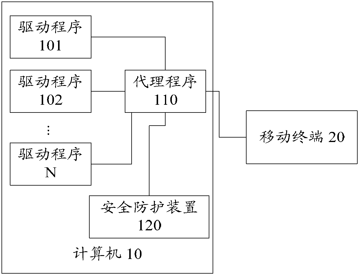 Computer security protecting method, computer security protecting device and computer