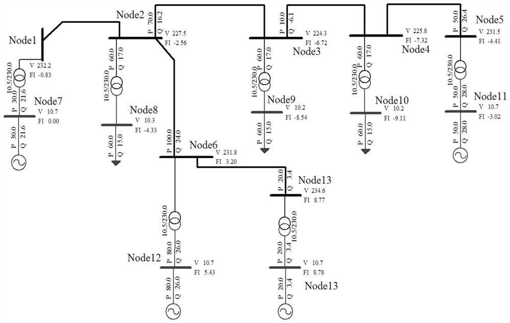 A method for automatic adjustment of node voltage in power system