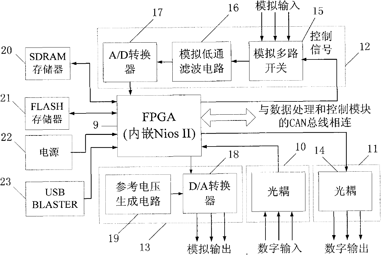 Water treatment project monitoring system based on wireless sensor network