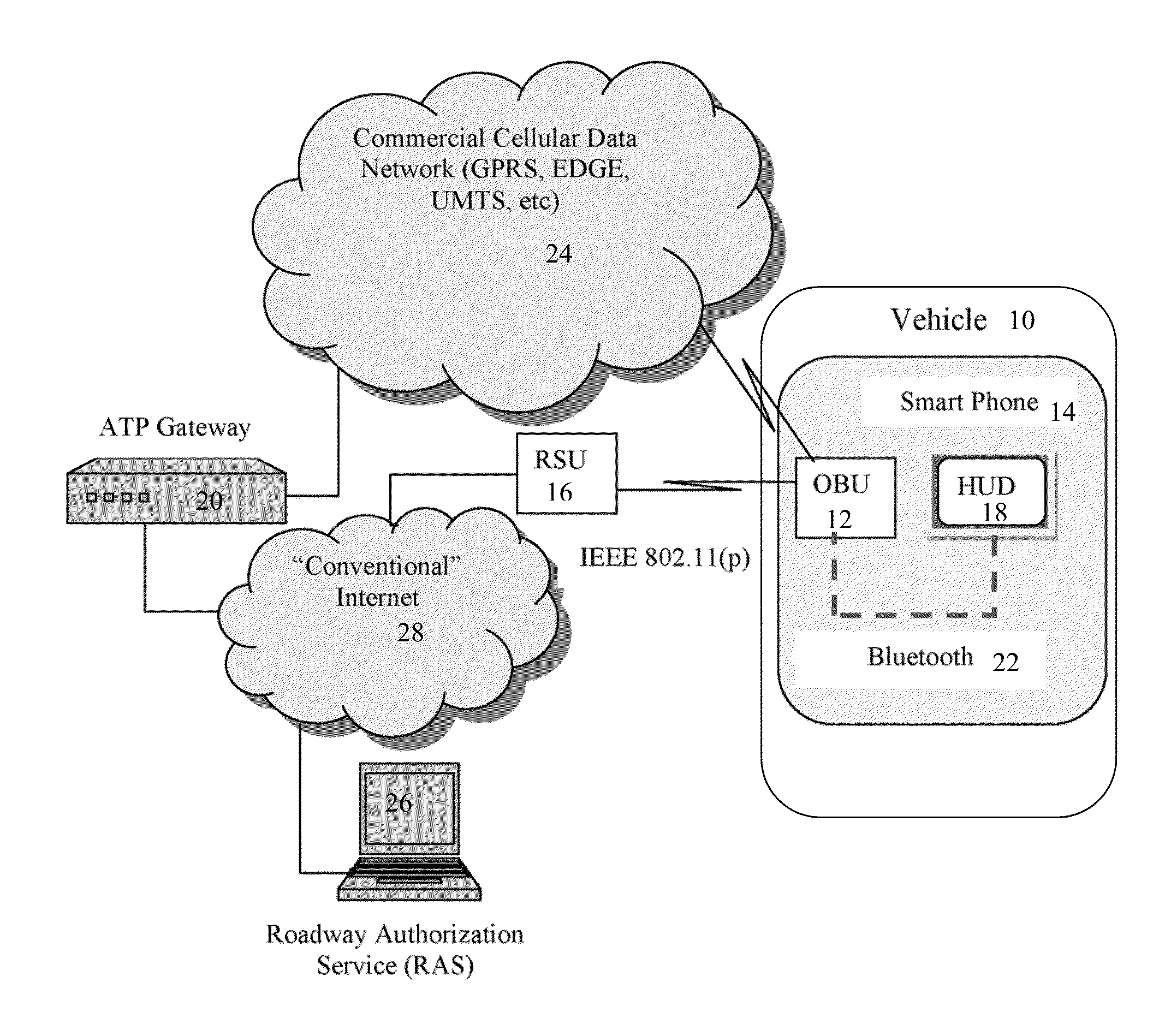 Vehicle communications via wireless access vehicular environment