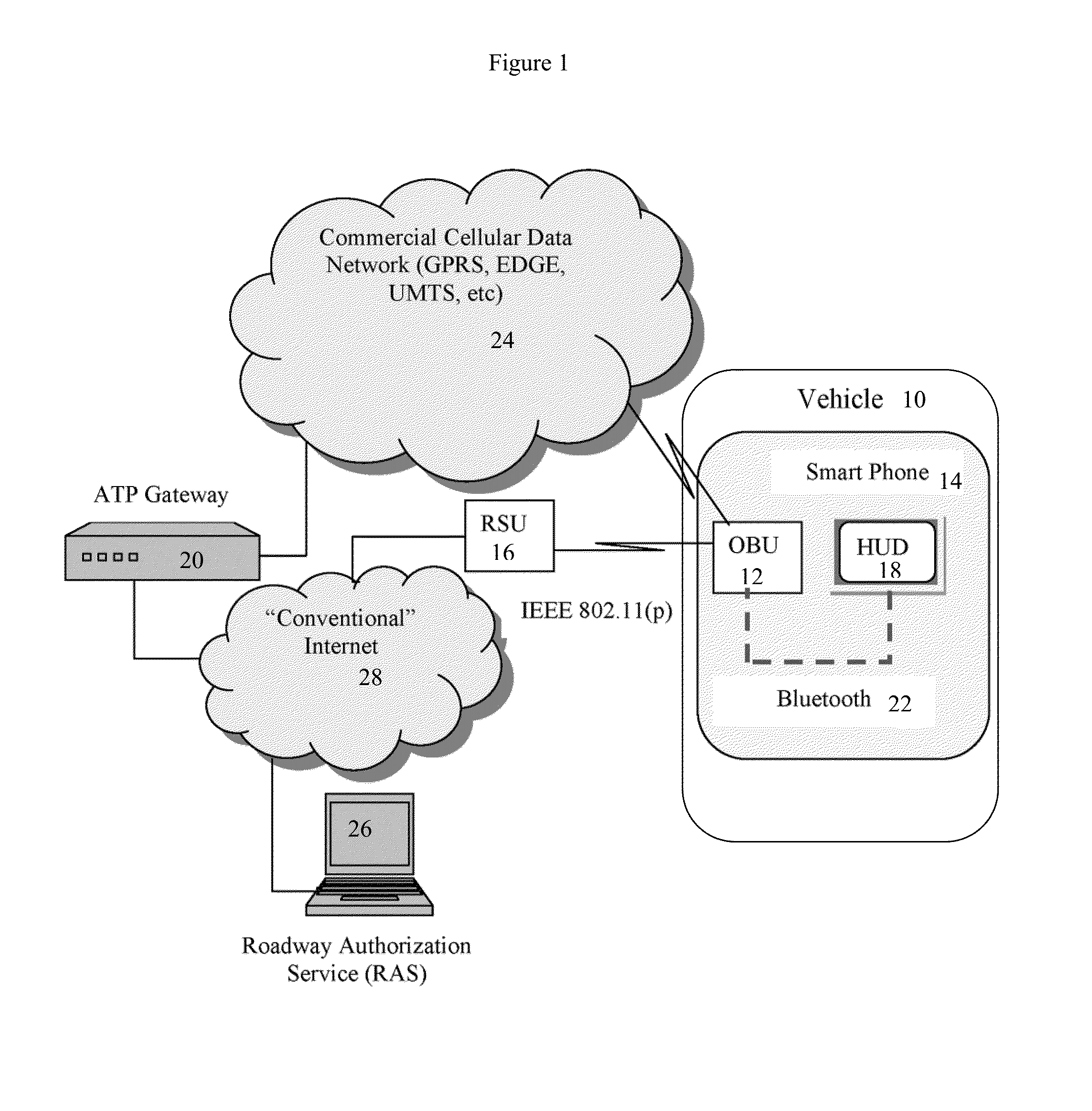 Vehicle communications via wireless access vehicular environment