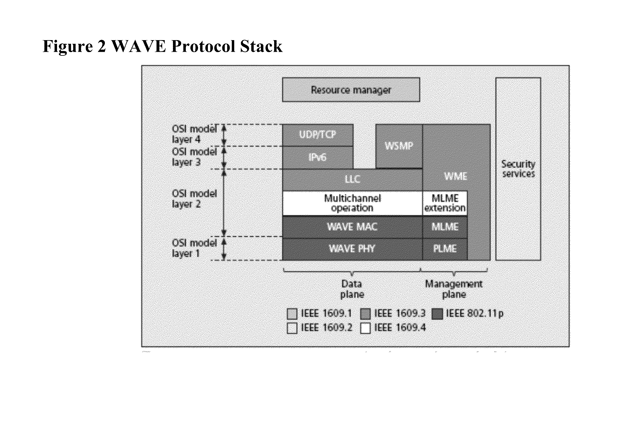 Vehicle communications via wireless access vehicular environment