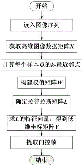 Retrospective off-respirator respiration gating method of cardiac image sequence