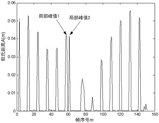 Retrospective off-respirator respiration gating method of cardiac image sequence