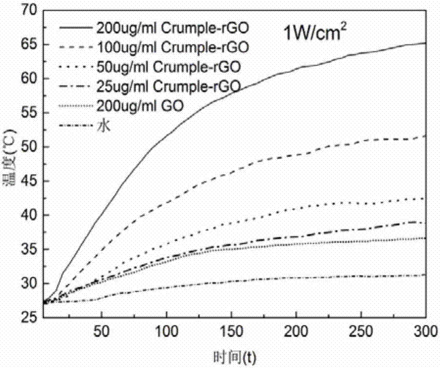 Drug-loaded creased graphite pebble photo-thermal preparation, and preparation and application thereof