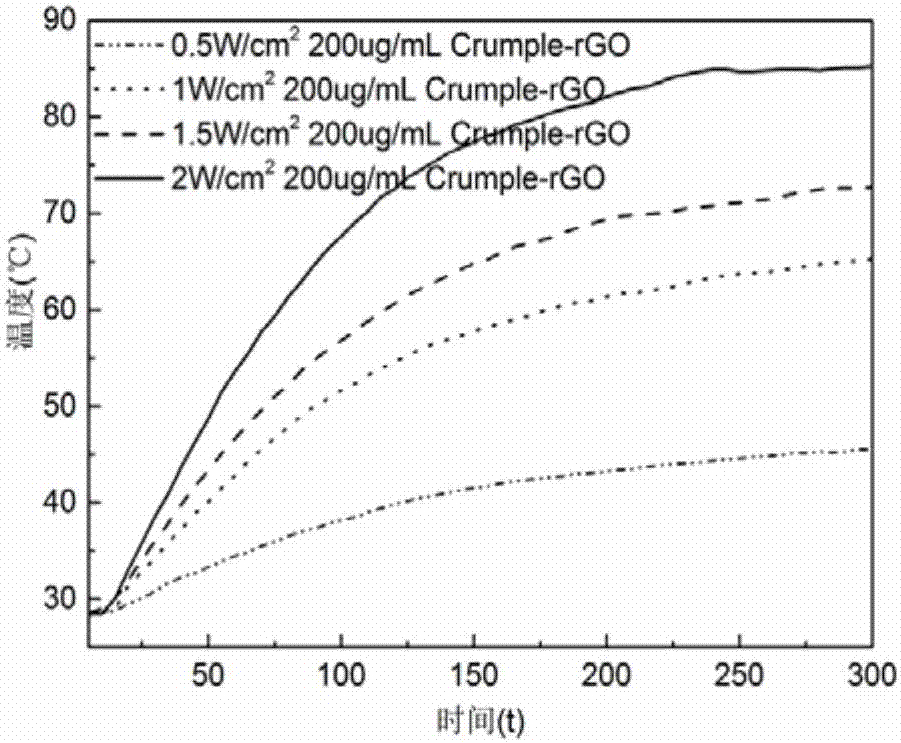 Drug-loaded creased graphite pebble photo-thermal preparation, and preparation and application thereof