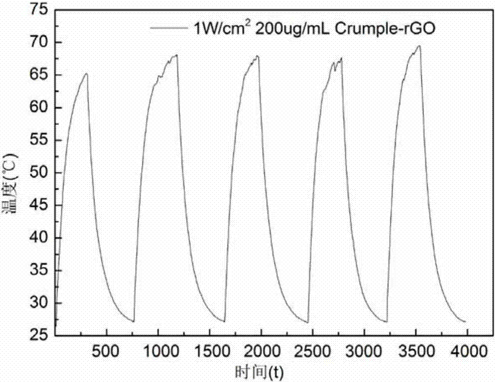 Drug-loaded creased graphite pebble photo-thermal preparation, and preparation and application thereof