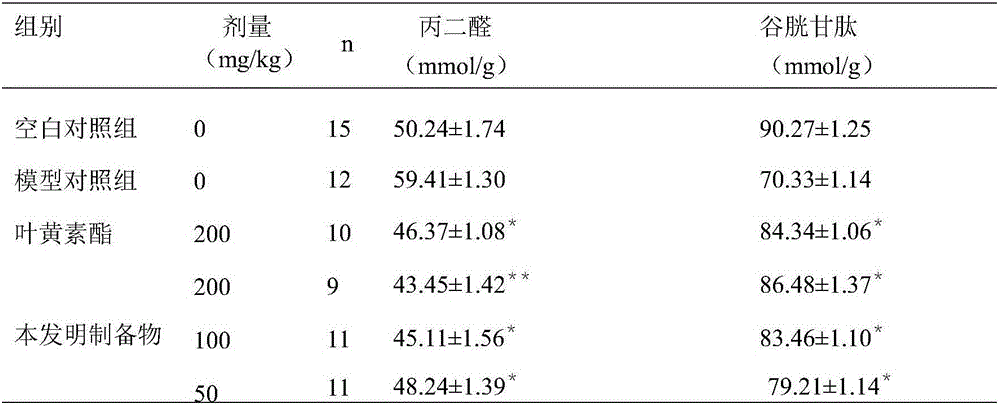 Japanese ginseng, ginseng and Fructus alpiniae oxyphyllae medicinal and edible composition and preparation method and application thereof