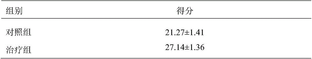 Japanese ginseng, ginseng and Fructus alpiniae oxyphyllae medicinal and edible composition and preparation method and application thereof