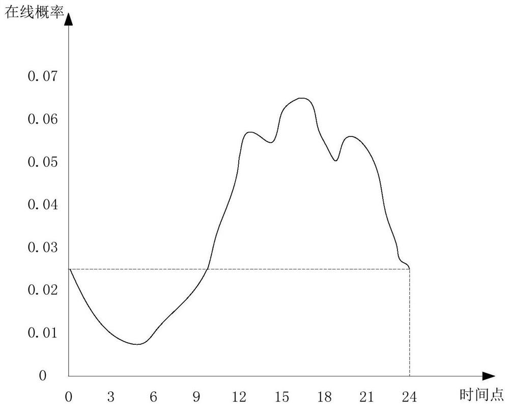 An abnormal user detection method and system based on ensemble learning