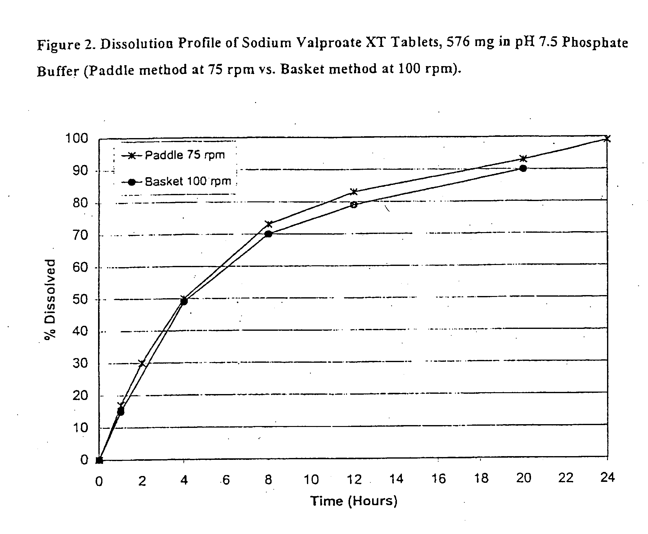 Controlled release sodium valproate formulation