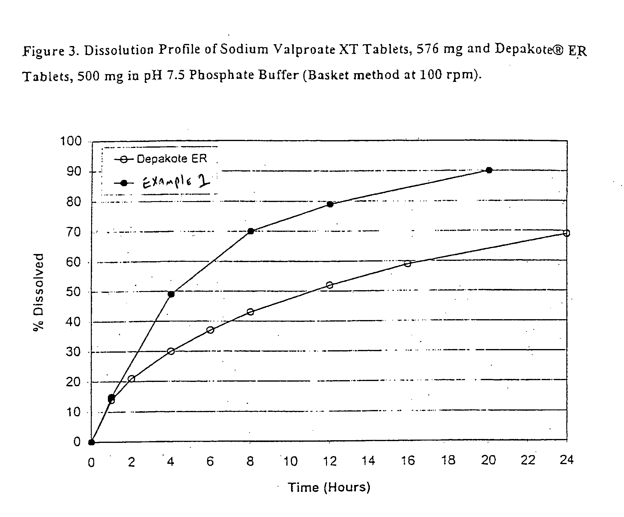 Controlled release sodium valproate formulation