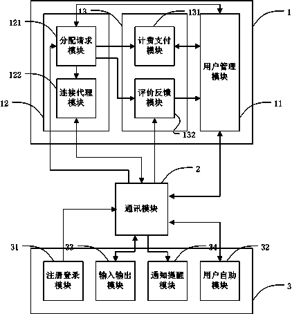 System and method for real-time language translation service