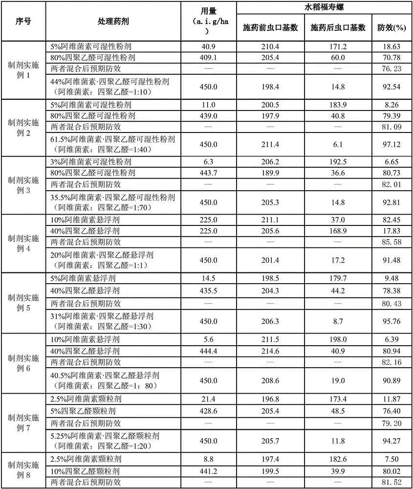 Synergistic insecticidal composition containing avermectin and metaldehyde