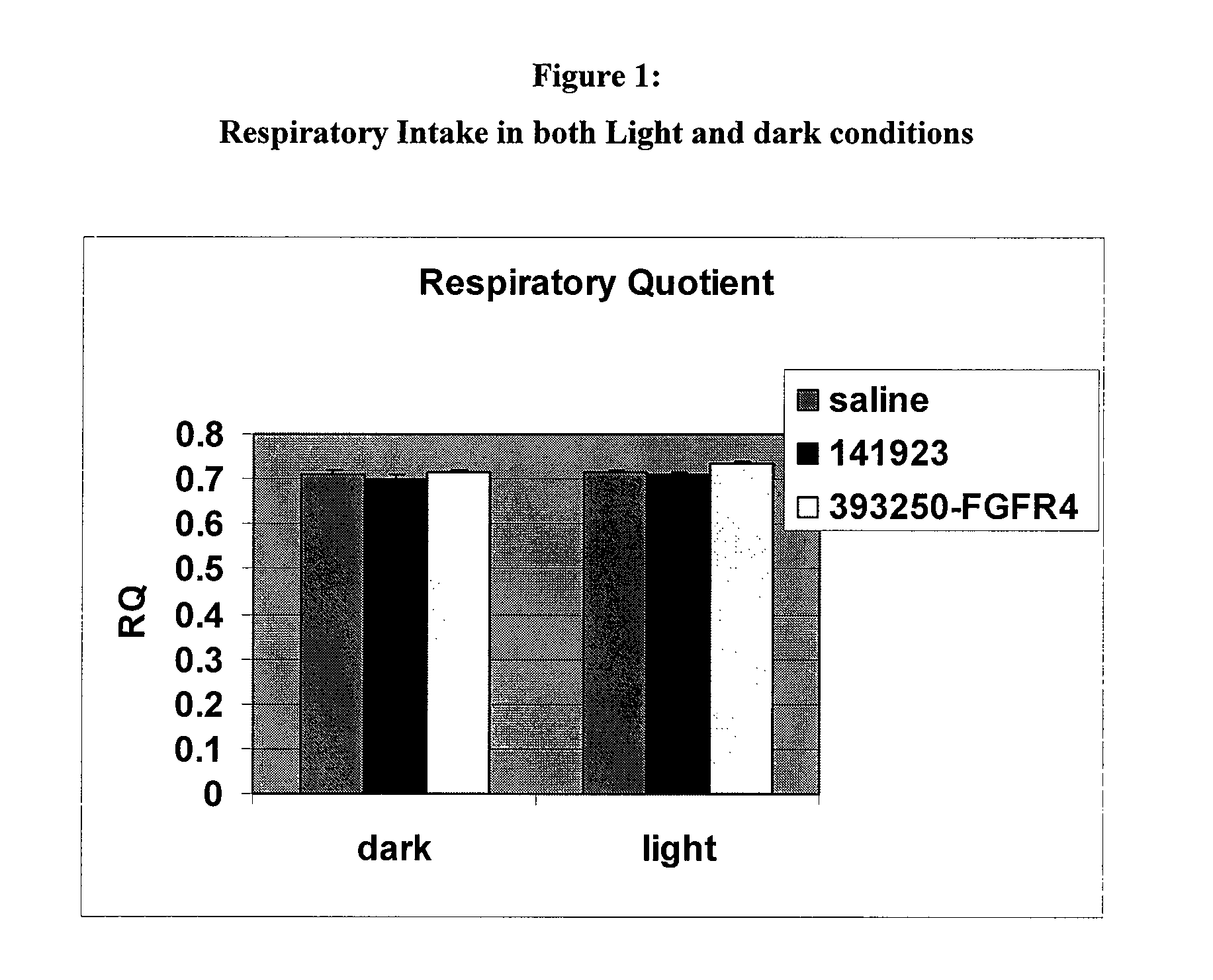 Antisense modulation of fibroblast growth factor receptor 4 expression