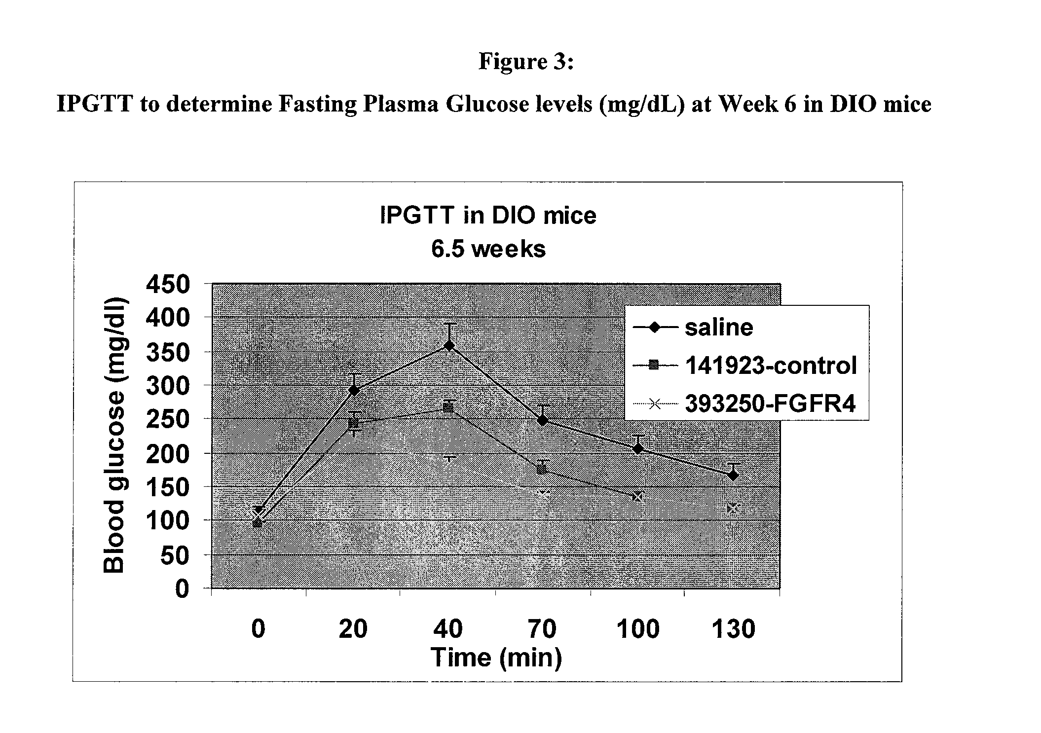 Antisense modulation of fibroblast growth factor receptor 4 expression