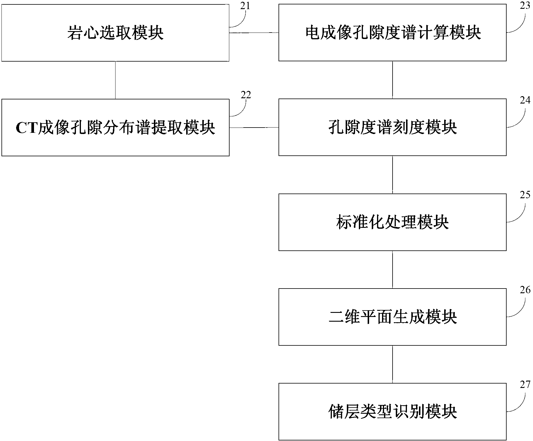 Four-quadrant reservoir stratum type identification method and system