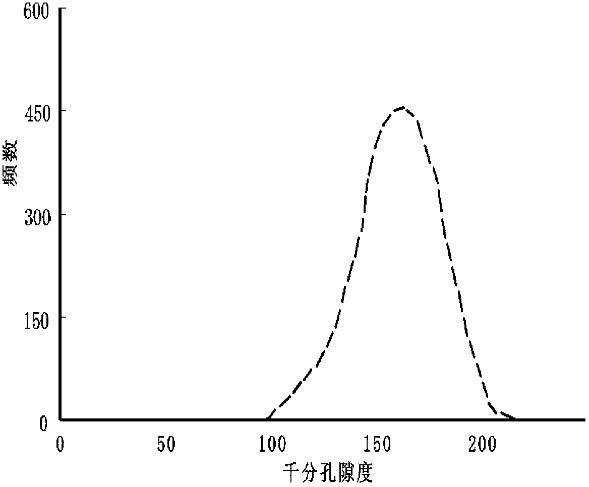 Four-quadrant reservoir stratum type identification method and system