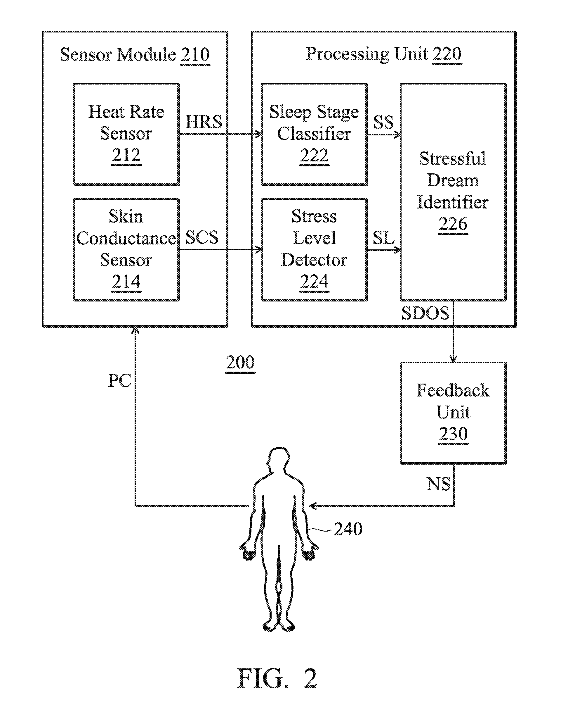 Method for managing sleep quality and apparatus utilizing the same