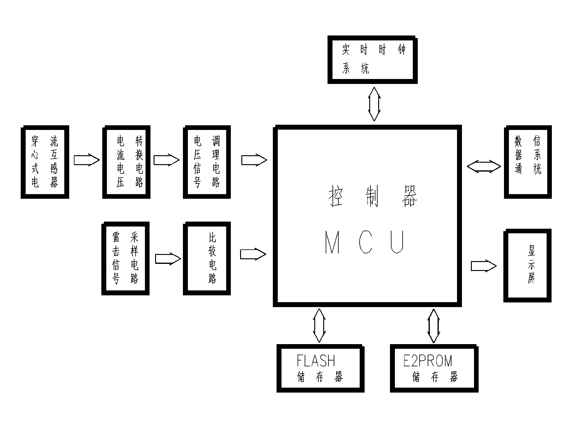 Non-residual voltage monitoring device for gapless metal oxide lightning arresters and measurement method