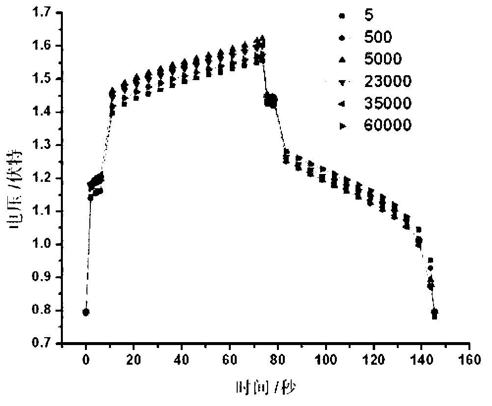 Aperture-controllable porous electrode and preparation method thereof